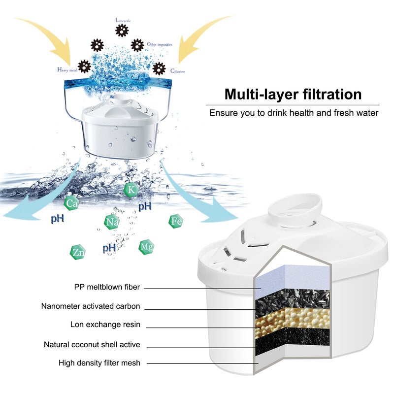 Hskyhan Alkaline Water Filter - Replacement Pitcher Water Filters, Cartridge Improve PH, 7 Stage Filteration System To Purify, 2 Pack - Image 2